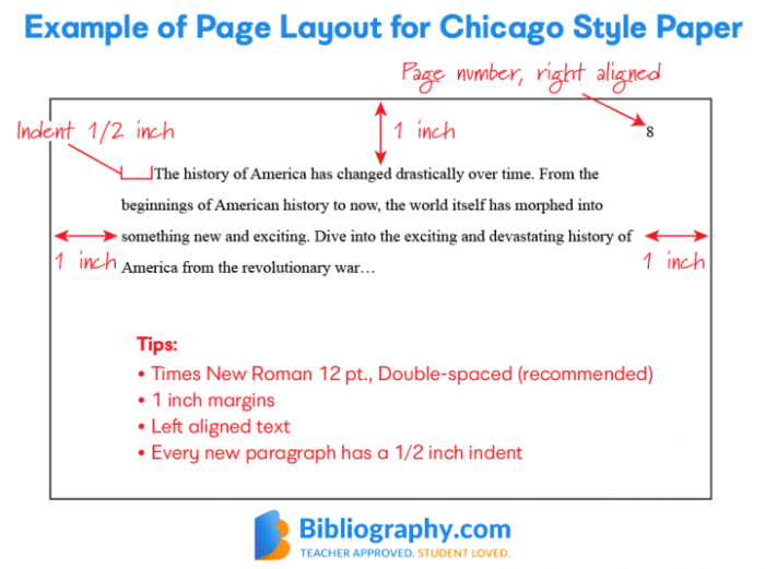 How to cite a dress in chicago style